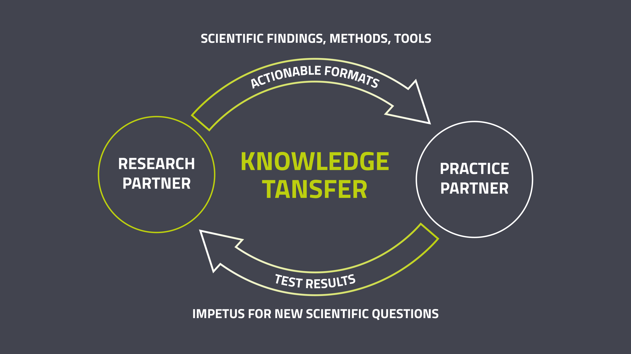 For Academia & Research