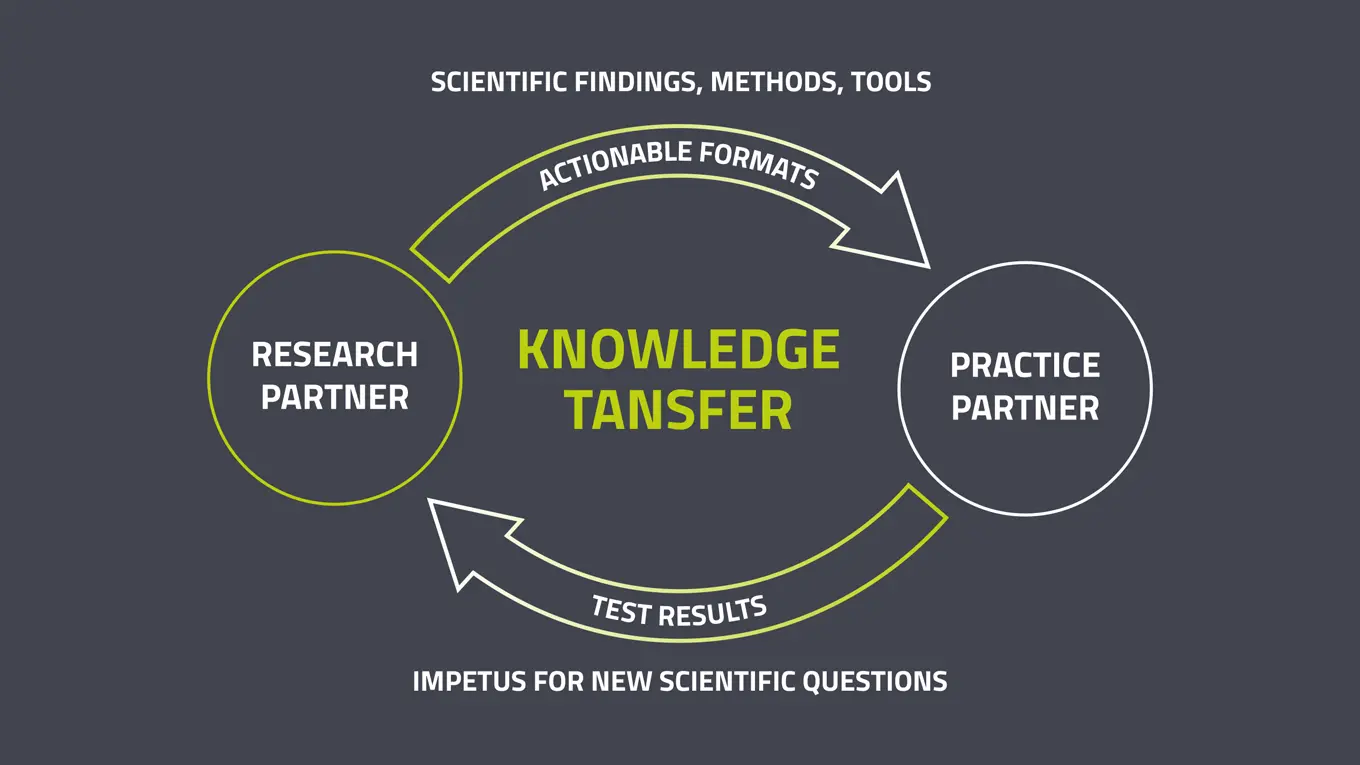 For Academia and Research
